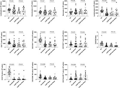 The frequency of differentiated CD3+CD27-CD28- T cells predicts response to CART cell therapy in diffuse large B-cell lymphoma
